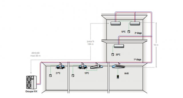 Résultat de recherche d'images pour "études installations plans climatisation"