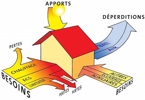 Caleco étude de votre projet et dimensionnement Pompe à chaleur